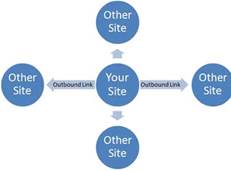 linking out to other blogs