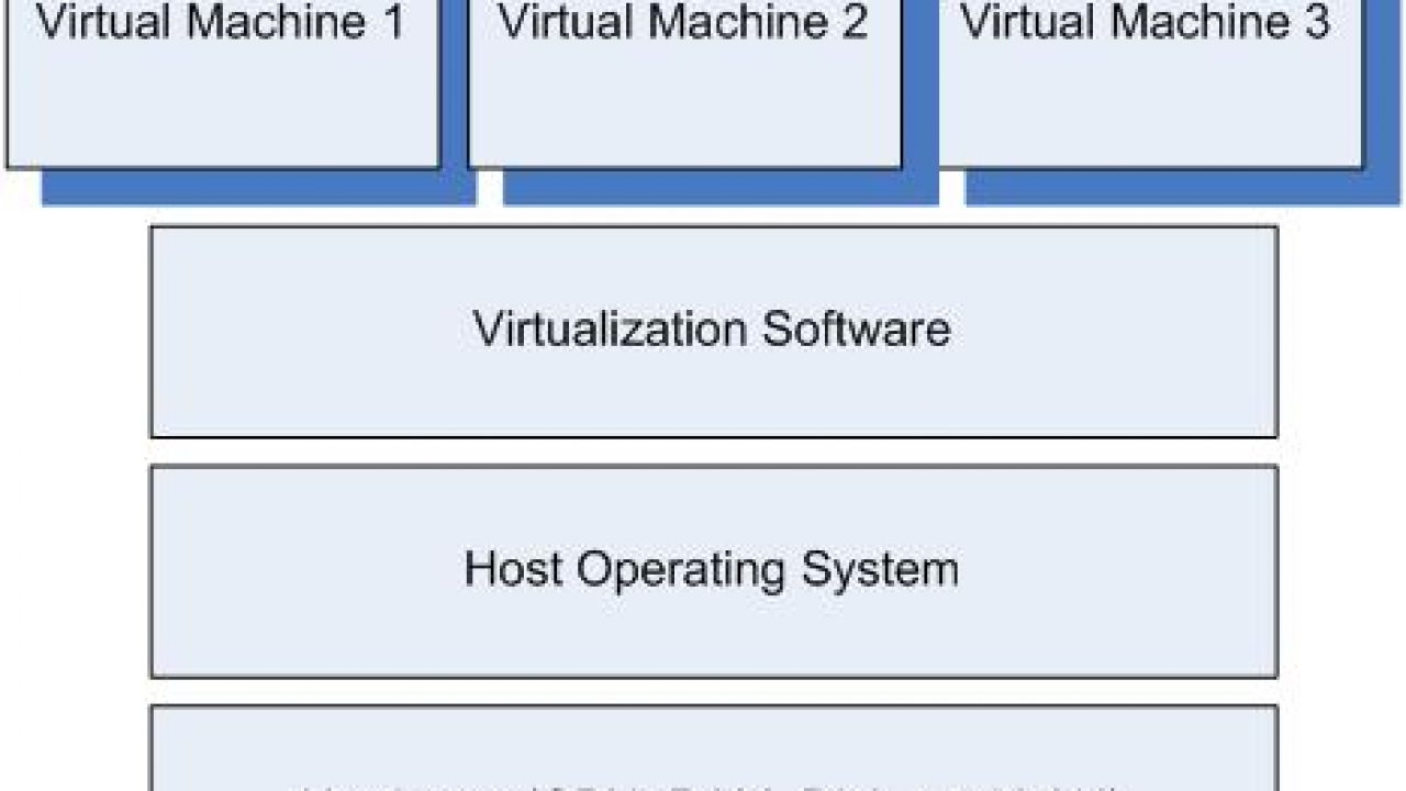 Host os. Виртуализация социальных институтов.