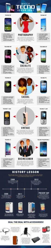 Tecno infographic