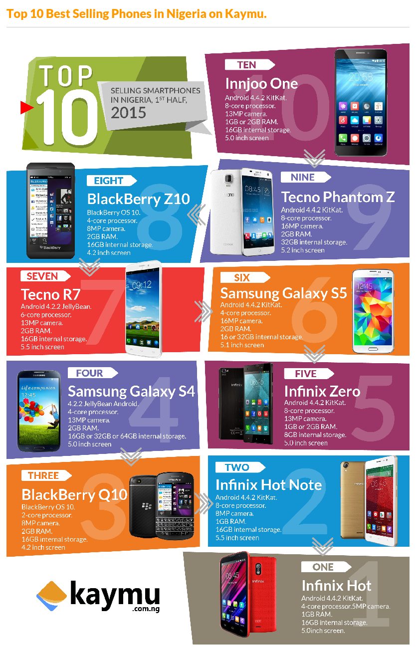 top-10-bestselling-phones-in-nigeria-right-now